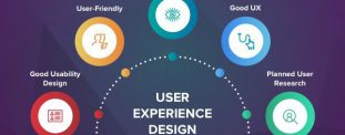 How to Boost Your UX with Clear Visual Hierarchy