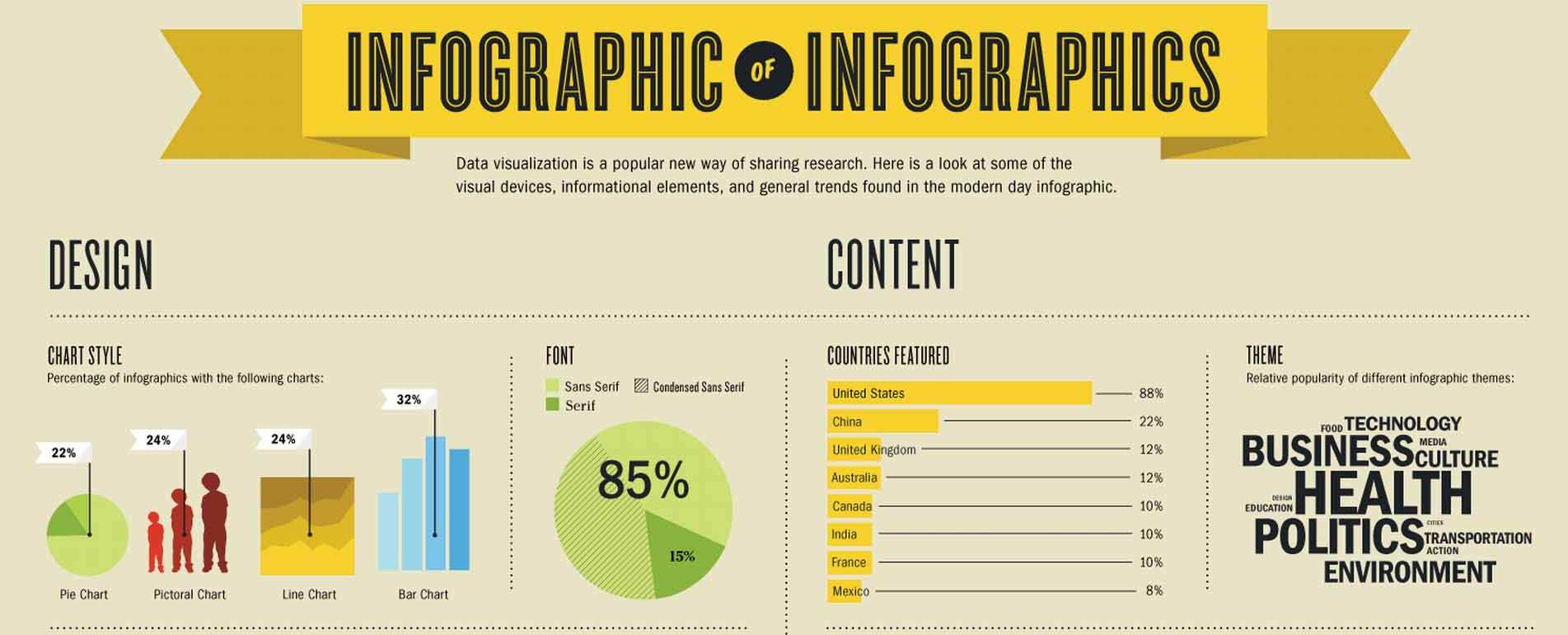 5 Awesome Reasons to Use Infographics in your Content Marketing